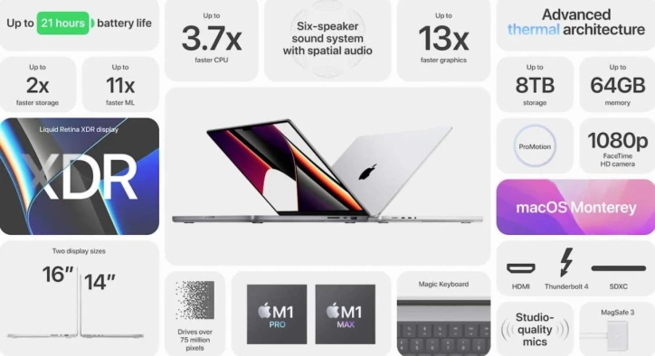 MacBook Pro Ön Siparişleri Aralık Ayına Sarkabilir!
